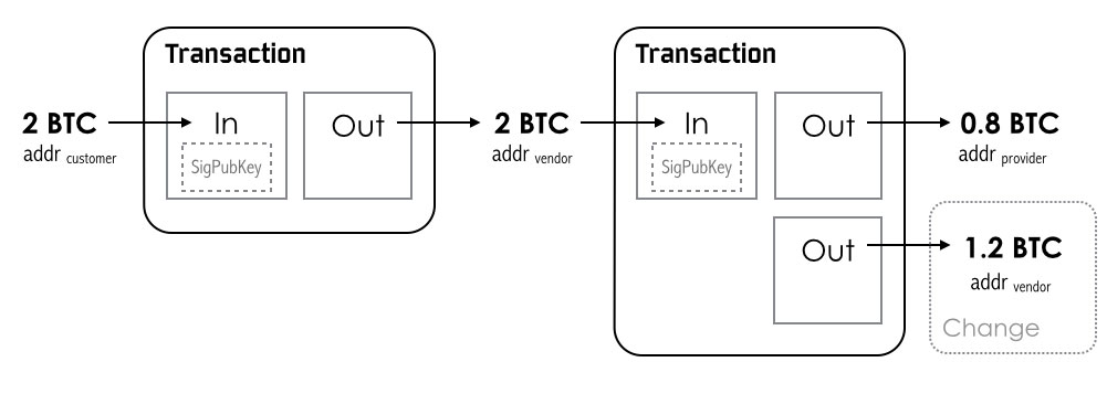 Your transaction is being processed