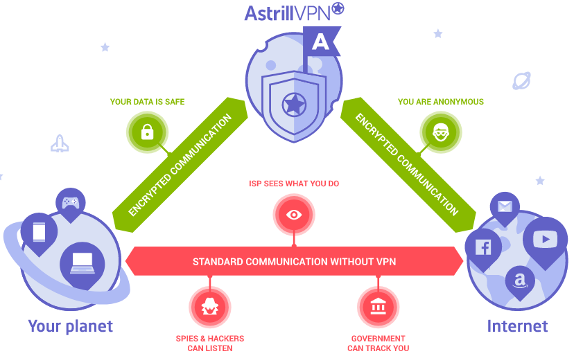 astrill vpn discount