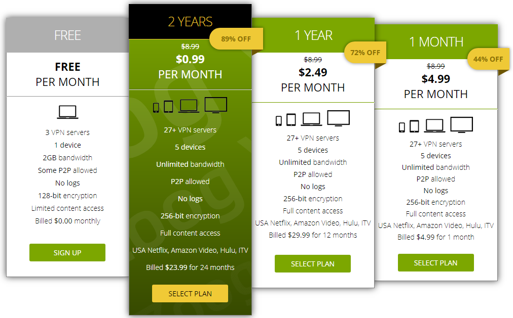 zoogvpn lifetime license