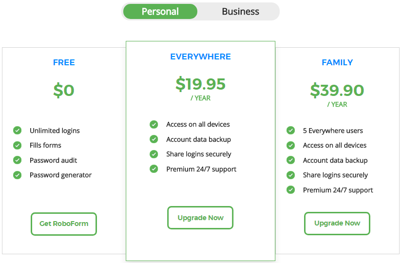 roboform cost