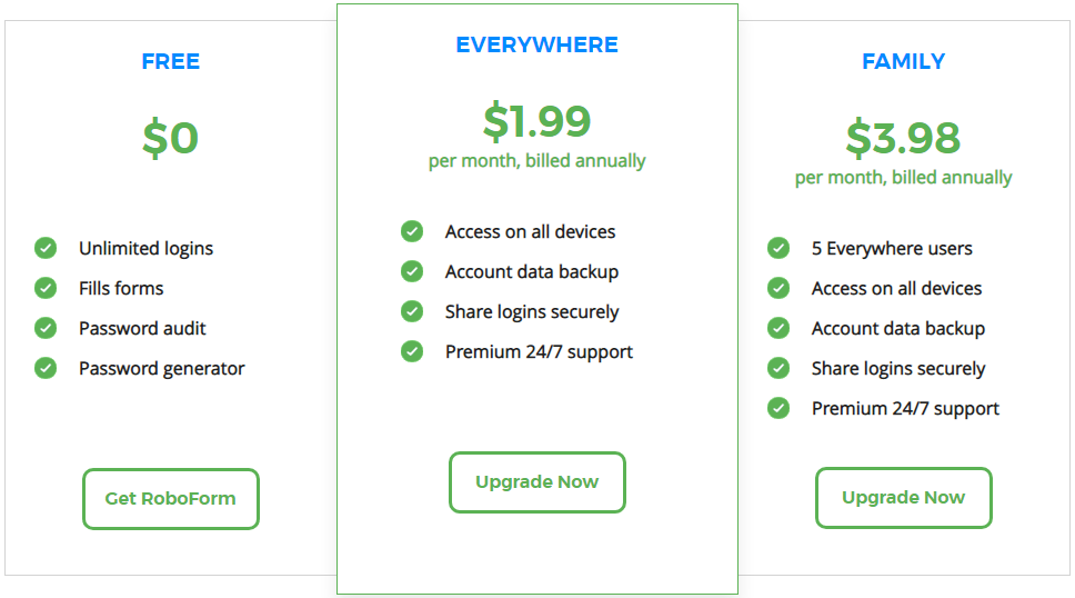 roboform password manager review