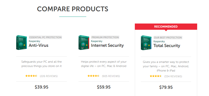 kaspersky lab coupon code