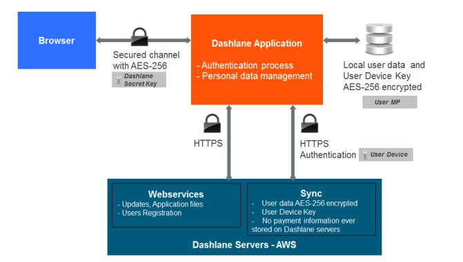 Key pay. Модуль Advanced encryption Standard. Шифрование Motorola 256.