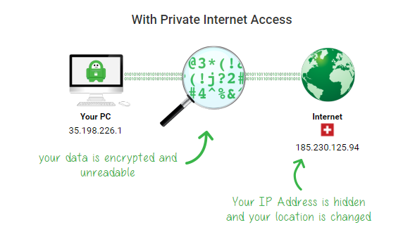 private internet access reviews