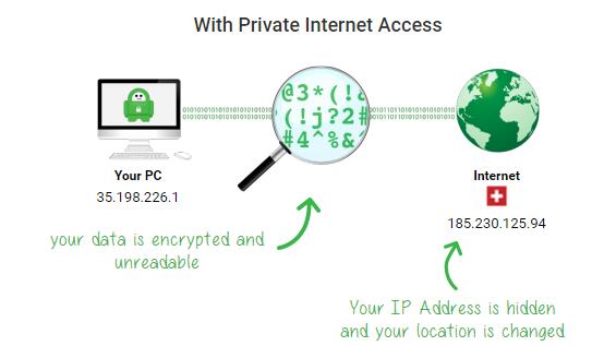 private internet access vpn free review