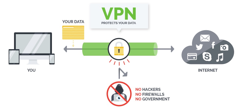 Image result for vpn protection