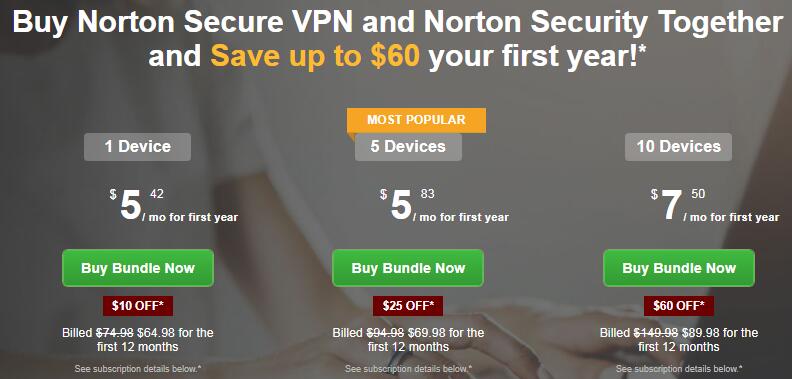 norton security coupons code