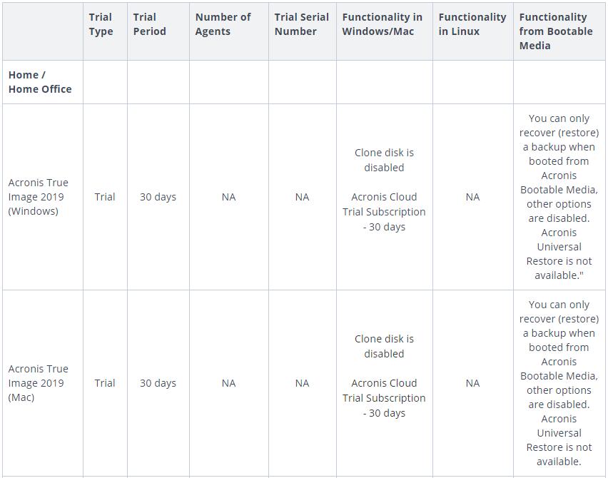 trial limitation acronis true image 2020