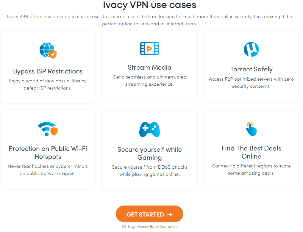 ivacy vpn free trial